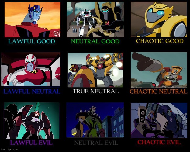 might make a second one with other characters I picked pics of duos because I couldn't decide | image tagged in alignment chart,charts,transformers animated | made w/ Imgflip meme maker