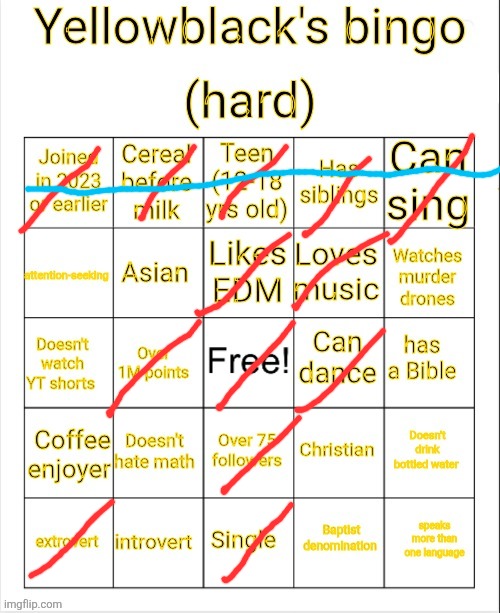 Yellowblack's bingo | image tagged in yellowblack's bingo | made w/ Imgflip meme maker