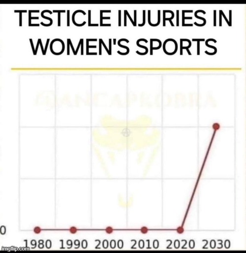 Progressive Times Lead to More Problems? | image tagged in men and women,difference between men and women,know the difference,mental health,bring back mental institutions,political humor | made w/ Imgflip meme maker