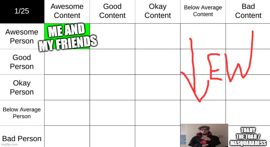 True photo | ME AND MY FRIENDS; TOADY THE TOAD / MASQUARADESS | made w/ Imgflip meme maker