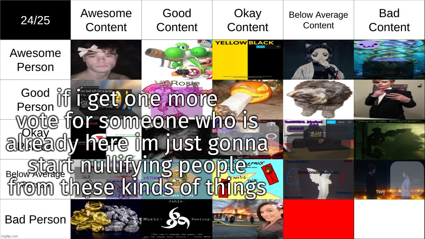 if i get one more vote for someone who is already here im just gonna start nullifying people from these kinds of things | made w/ Imgflip meme maker