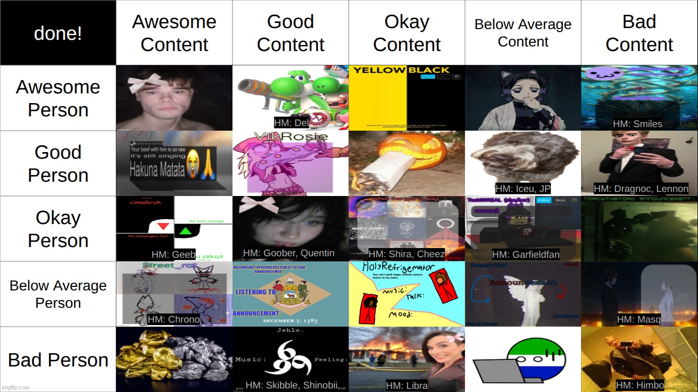 got as many potential nominees (people who were nominated but didnt make the cut) as i could. | made w/ Imgflip meme maker