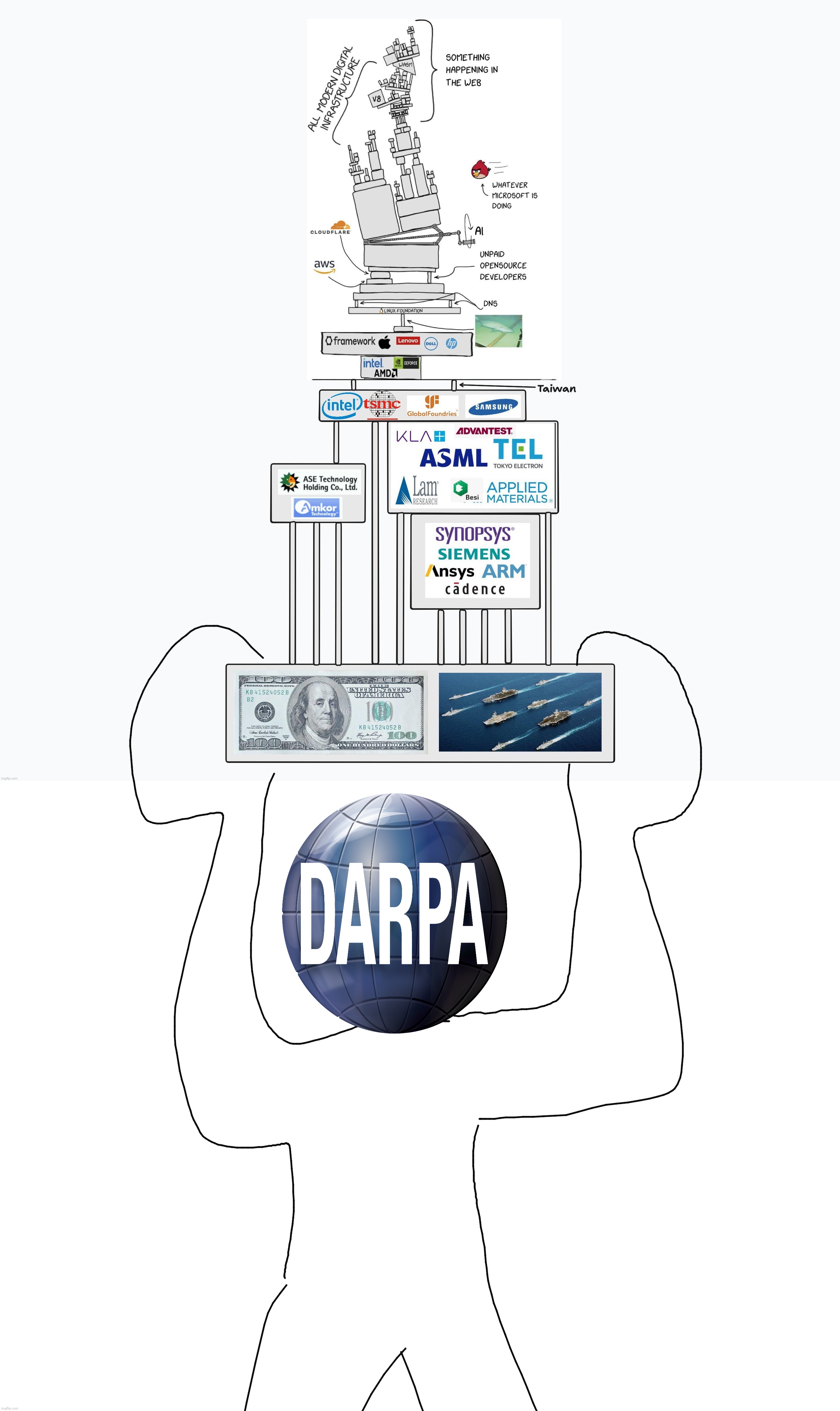 image tagged in blank white template | made w/ Imgflip meme maker