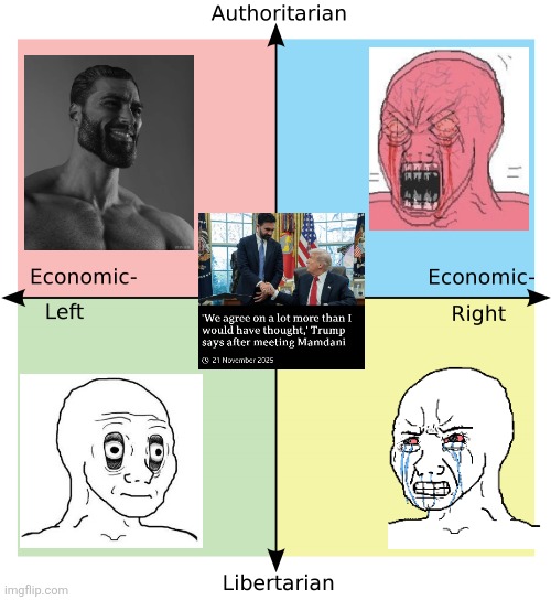 Trump praises Zohran, the political compass reacts | image tagged in political compass,donald trump,zohran mamdani | made w/ Imgflip meme maker