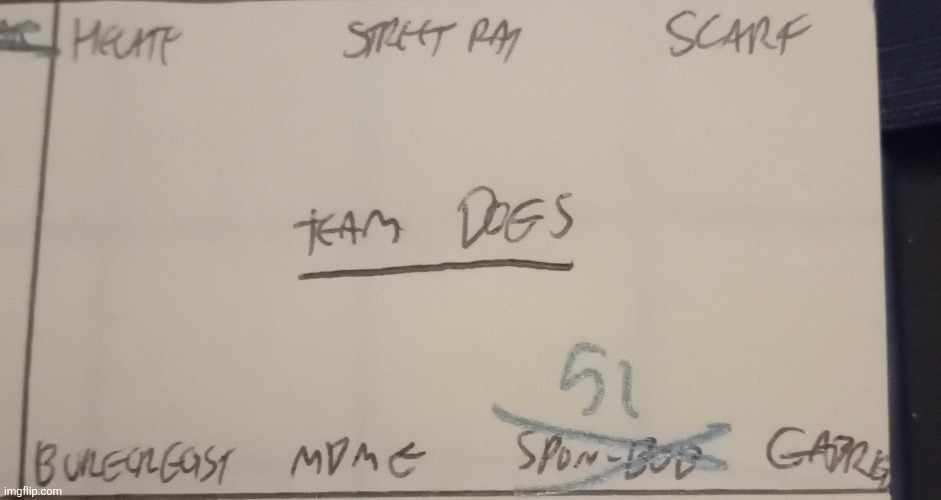 Eliminate 1 | made w/ Imgflip meme maker