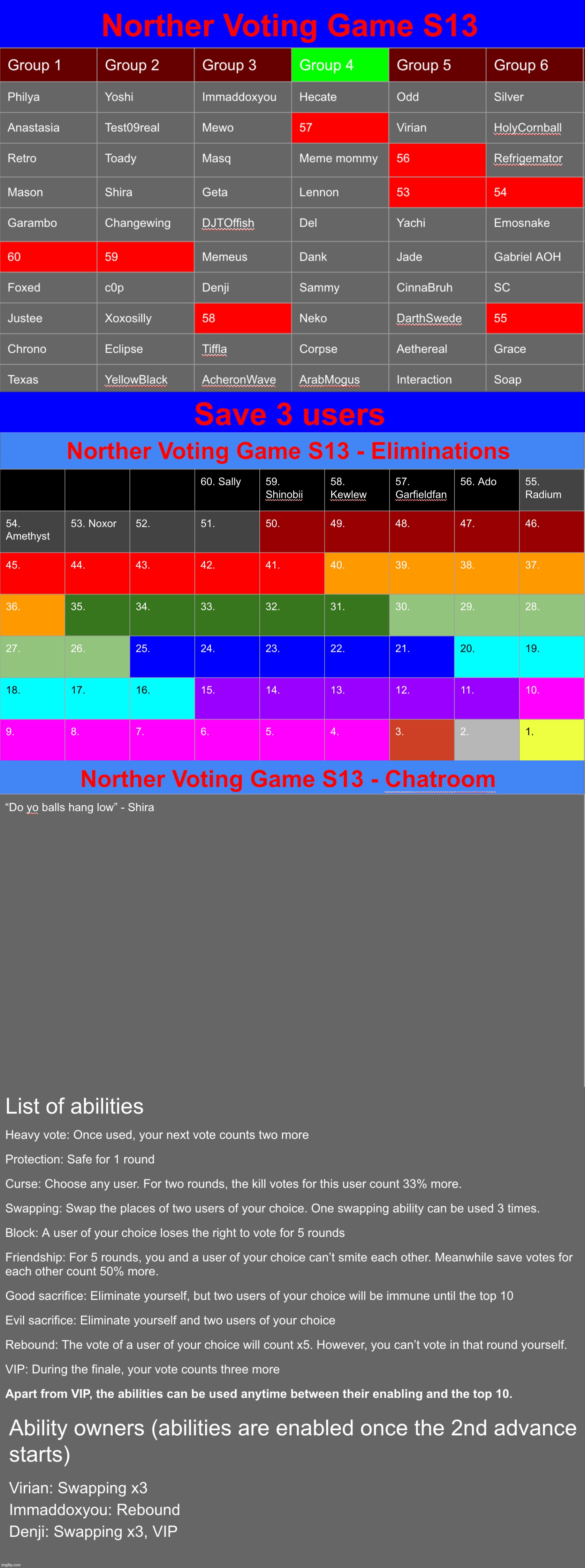 I was at a friend's birthday party so the voting game went on a break. Anyways save 3 | image tagged in voting game s13 | made w/ Imgflip meme maker
