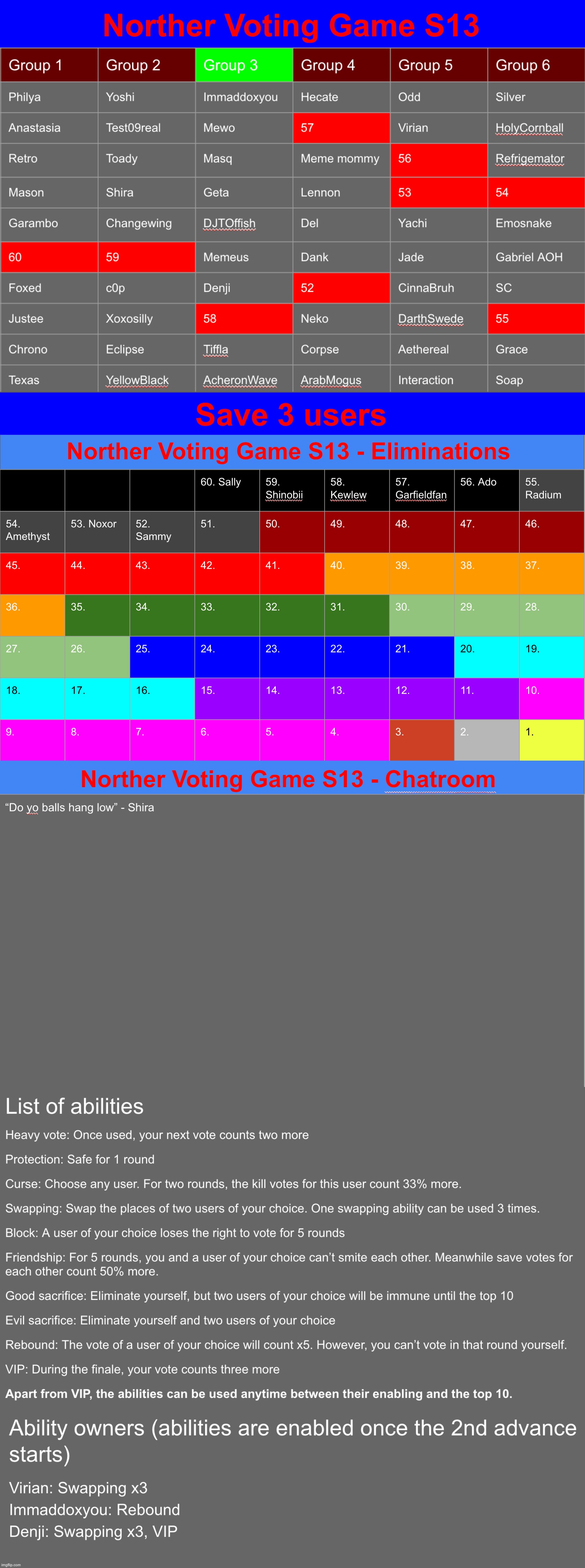 Time to save 3 once again | image tagged in voting game s13 | made w/ Imgflip meme maker