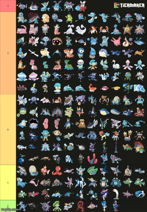 My sister's ranking of watertypes (The S tier is her gym leader team) | made w/ Imgflip meme maker