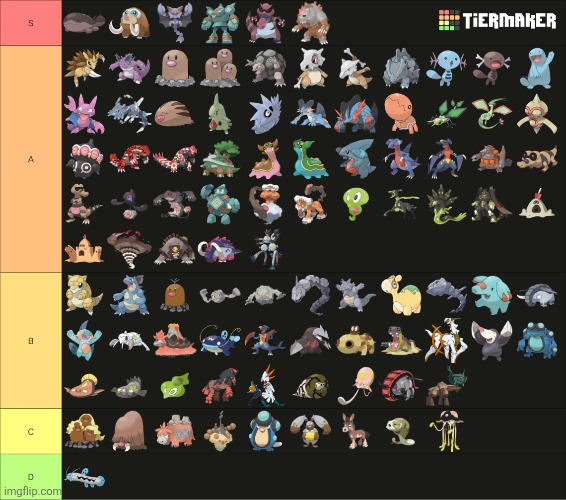 My ranking of ground types (The S tier is the gym leader team) | made w/ Imgflip meme maker