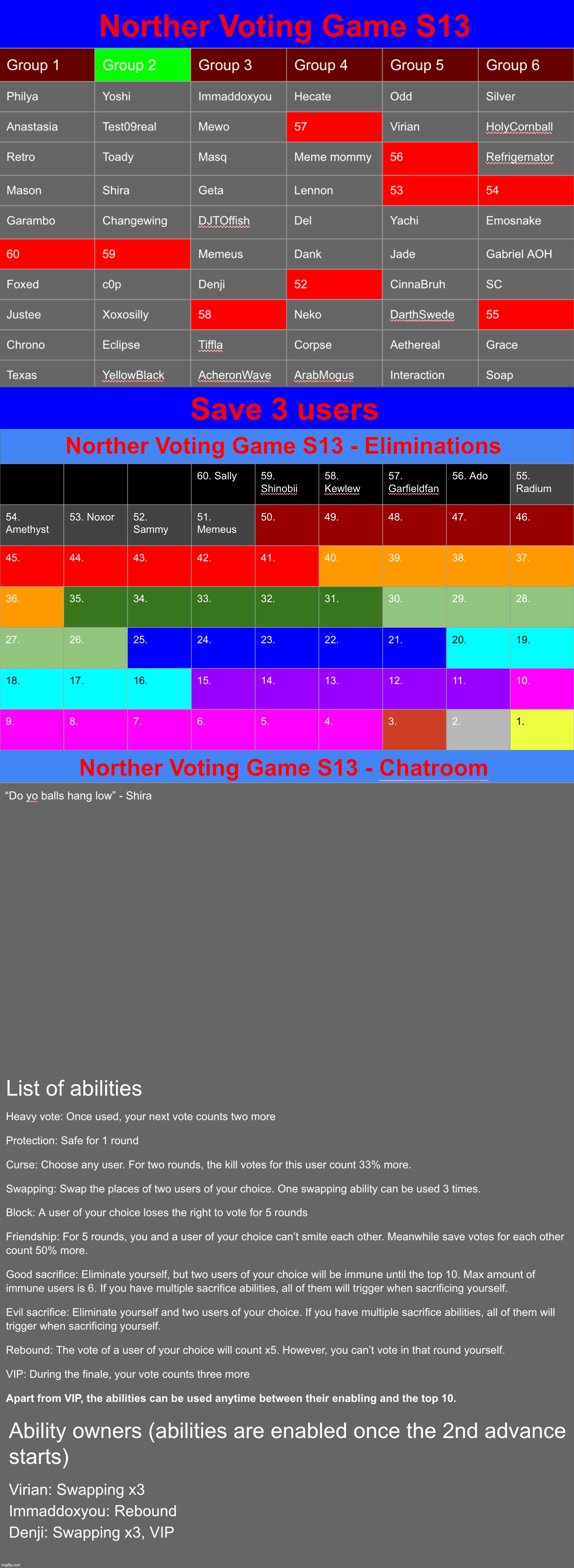 50 users left, save 3 | image tagged in voting game s13 | made w/ Imgflip meme maker