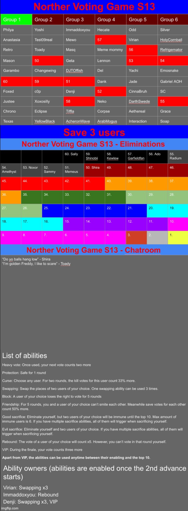 Reposted since chat is more alive now. Save 3 | image tagged in voting game s13 | made w/ Imgflip meme maker