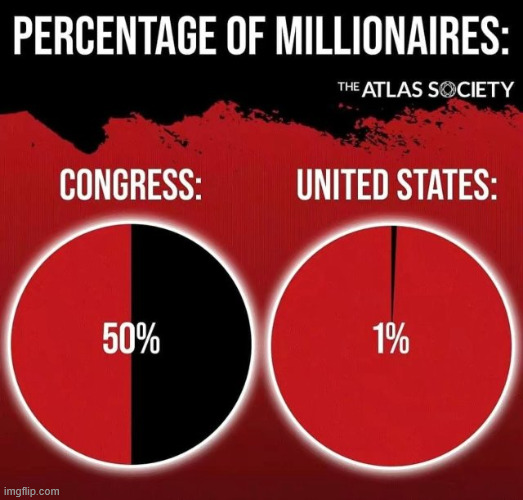Millionaires | image tagged in political,repost,millionaires | made w/ Imgflip meme maker