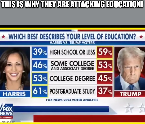 This is why | THIS IS WHY THEY ARE ATTACKING EDUCATION! | image tagged in maga,donald trump,trump,nevertrump,conservative,republicans | made w/ Imgflip meme maker
