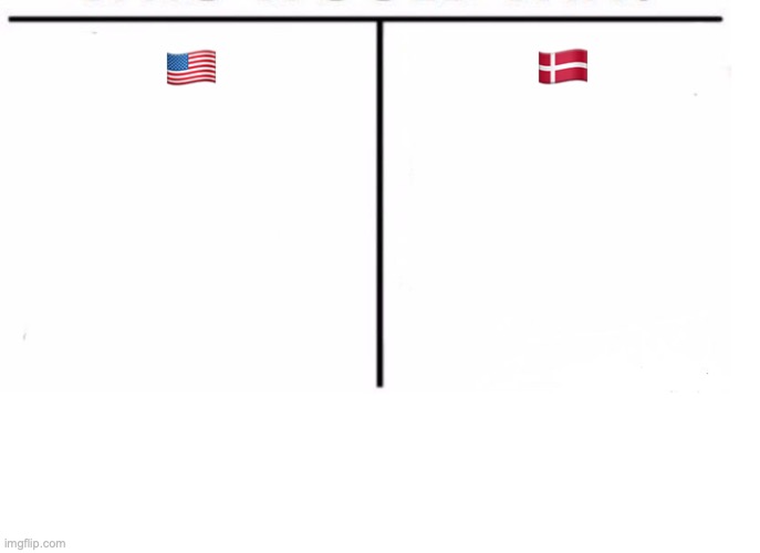 USA vs Denmark Blank Meme Template