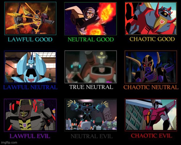 alignment chart 3 maybe last one I just really like making these | image tagged in alignment chart,transformers animated,transformers | made w/ Imgflip meme maker