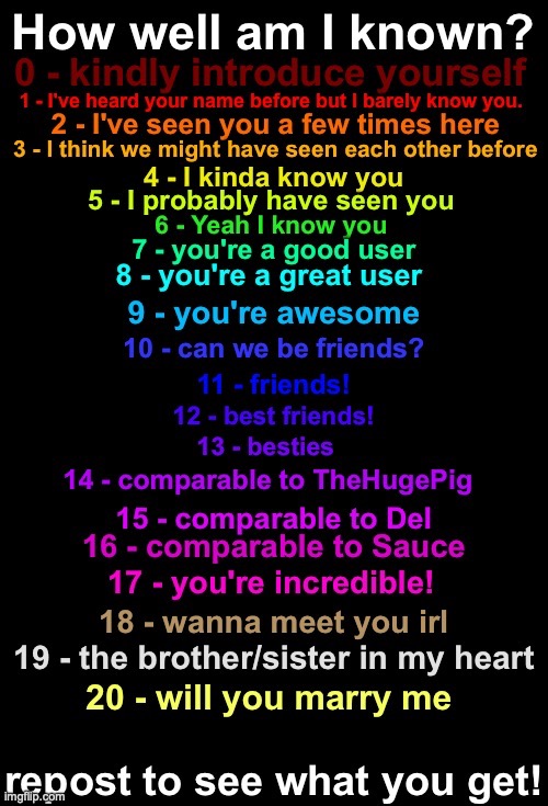 gm | image tagged in how well known am i fall 2023 edition | made w/ Imgflip meme maker