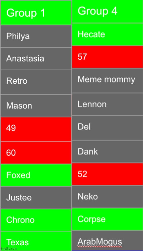 Save 5 gray mfs | image tagged in voting game s13 | made w/ Imgflip meme maker