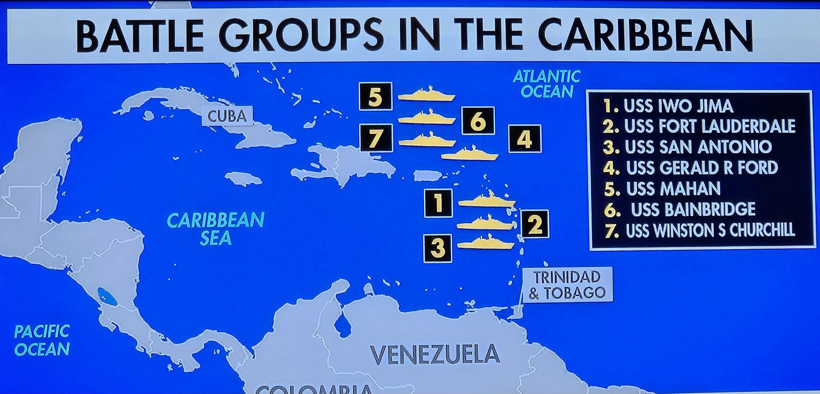 Battle groups Caribbean Blank Meme Template