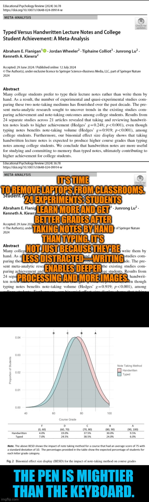 The pen is mightier than the keyboard | IT'S TIME TO REMOVE LAPTOPS FROM CLASSROOMS.

24 EXPERIMENTS: STUDENTS LEARN MORE AND GET BETTER GRADES AFTER TAKING NOTES BY HAND THAN TYPING. IT'S NOT JUST BECAUSE THEY'RE LESS DISTRACTED—WRITING ENABLES DEEPER PROCESSING AND MORE IMAGES. THE PEN IS MIGHTIER THAN THE KEYBOARD. | image tagged in handwriting,education,competency,paper,pen,handwritten notes | made w/ Imgflip meme maker