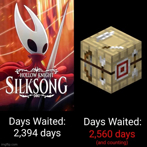 When… | made w/ Imgflip meme maker