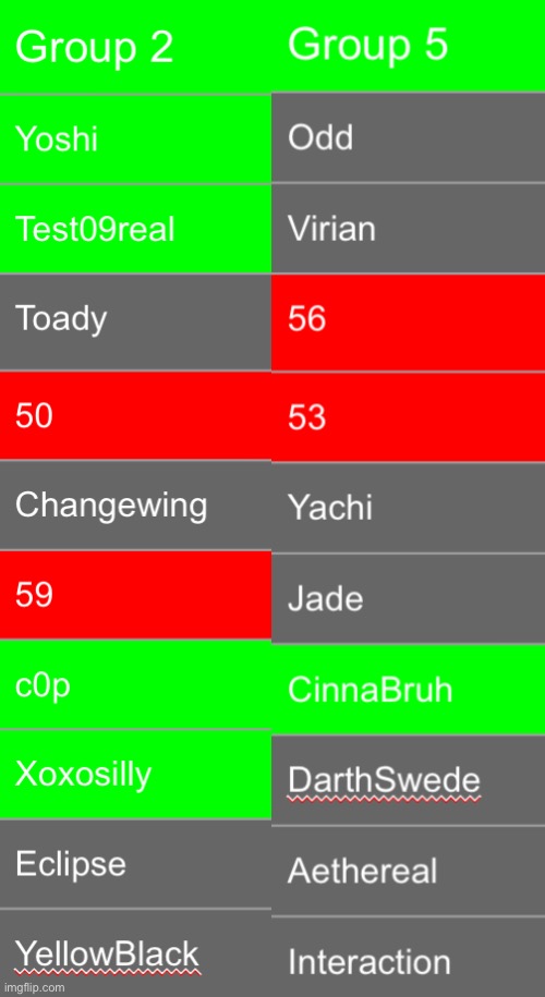 Save 5 gray ones | image tagged in voting game s13 | made w/ Imgflip meme maker