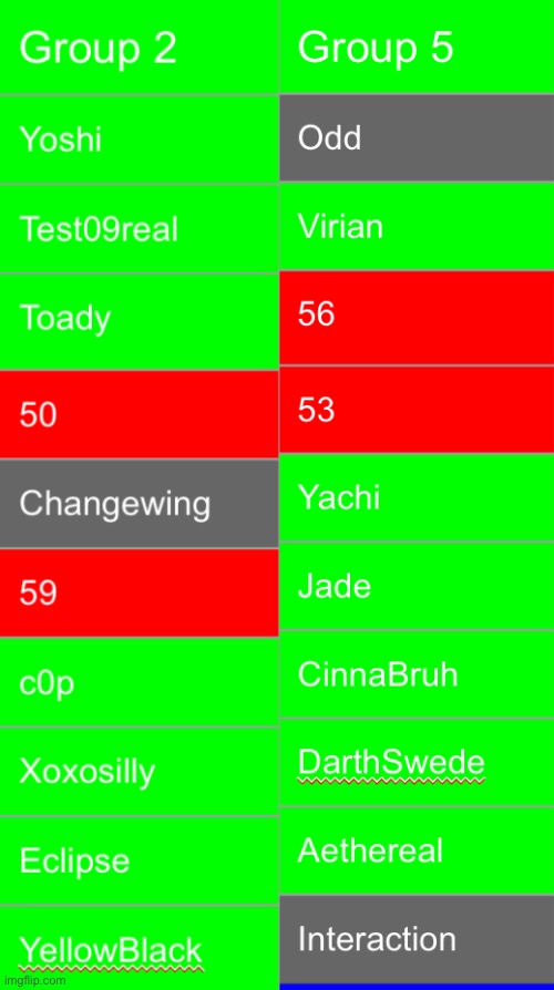 Three left, save one | image tagged in voting game s13 | made w/ Imgflip meme maker