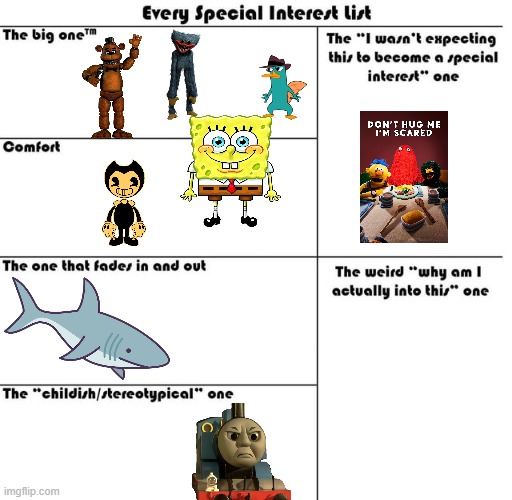 Every Special Interest List | image tagged in every special interest list,autism | made w/ Imgflip meme maker