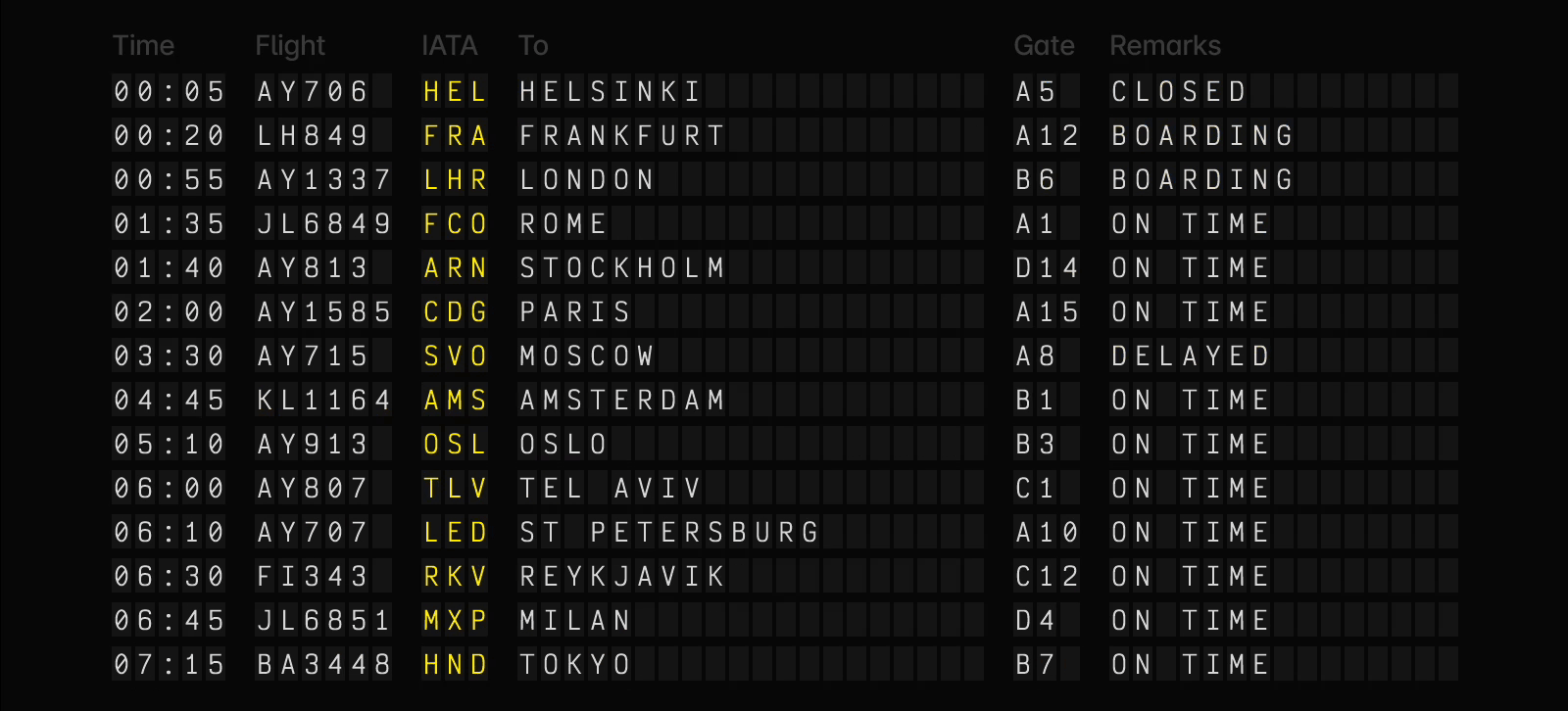 Split flap airport cards Blank Meme Template