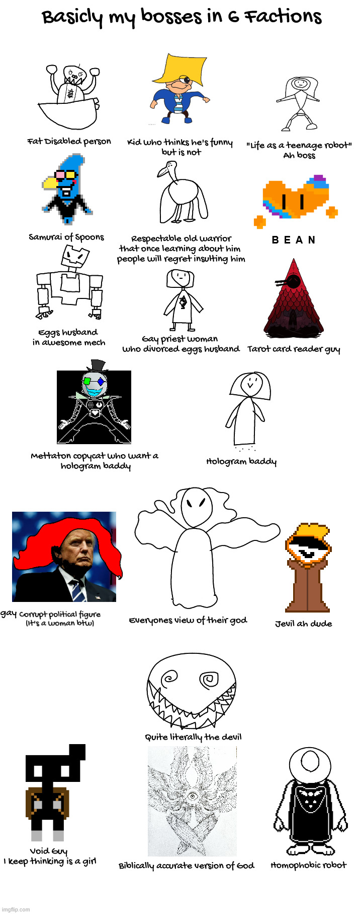 My list of 6 Factions bosses | made w/ Imgflip meme maker