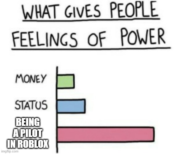 I want to be a Roblox pilot | BEING A PILOT IN ROBLOX | image tagged in what gives people feelings of power,memes,funny | made w/ Imgflip meme maker