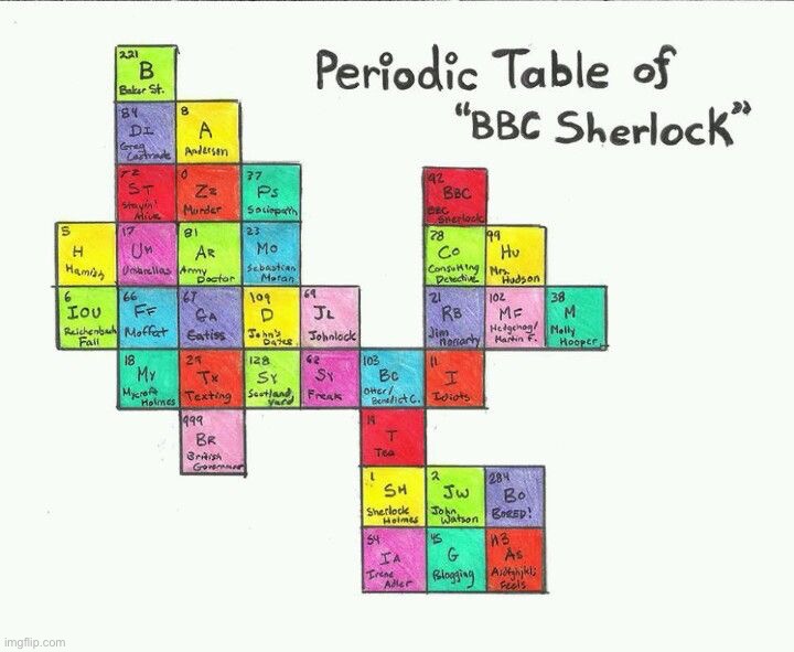 Only periodic table I would actually learn | made w/ Imgflip meme maker
