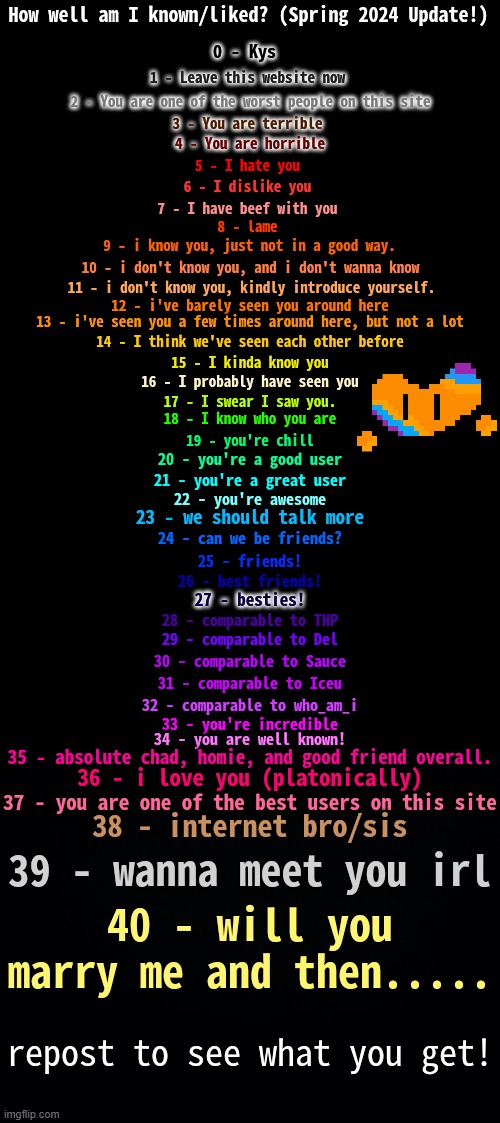 doing this yet again | image tagged in how well am i known spring 2024 | made w/ Imgflip meme maker