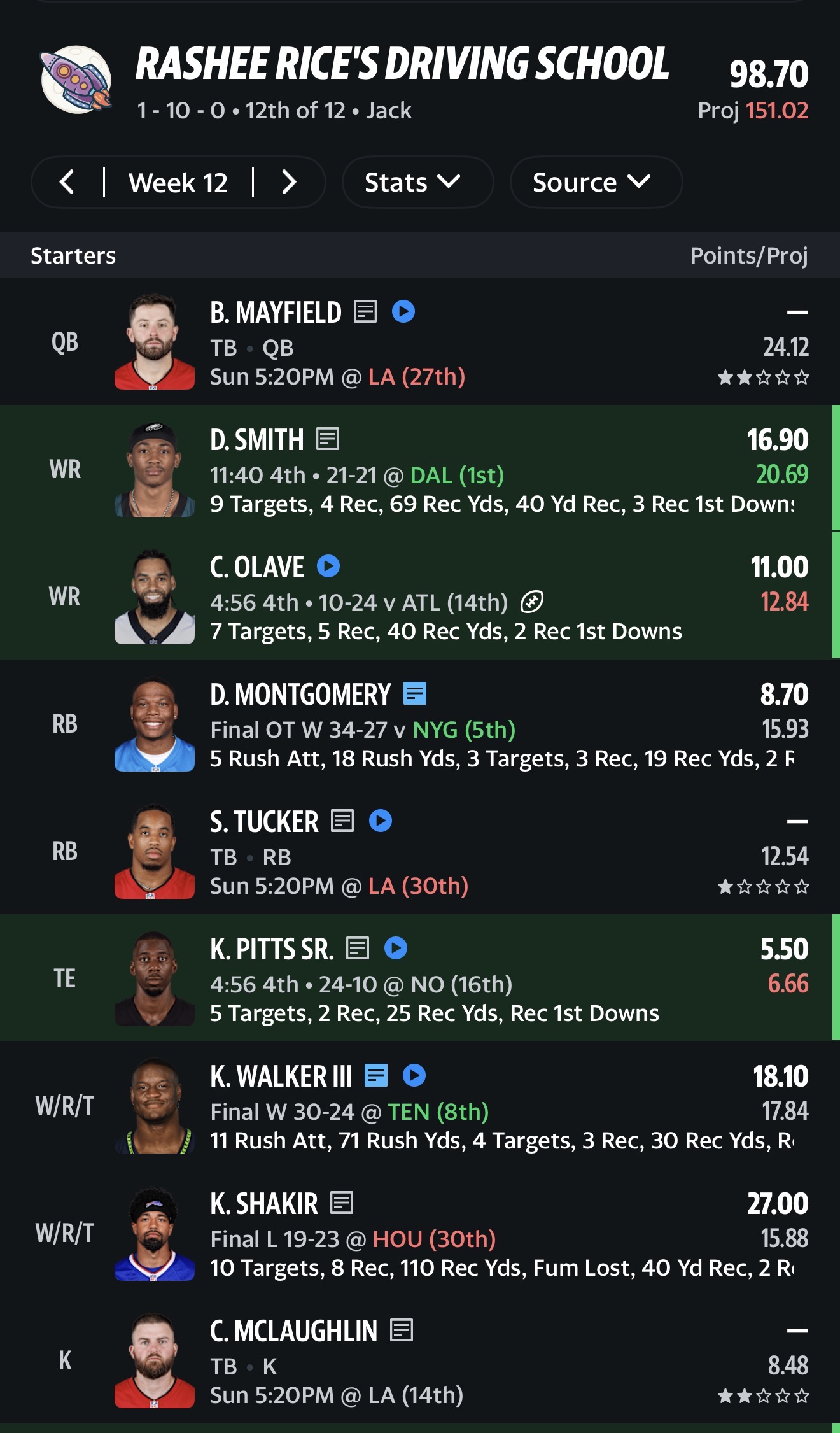 Fantasy Blank Meme Template