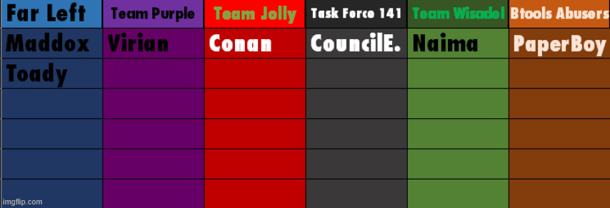 no more teams available. you have to tell me what team you wanna join, and you can request people too | made w/ Imgflip meme maker