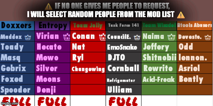 ⚠️ IF NO ONE GIVES ME PEOPLE TO REQUEST, I WILL SELECT RANDOM PEOPLE FROM THE MOD LIST ⚠️ | made w/ Imgflip meme maker