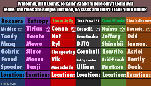 Welcome, all 6 teams, to killer island, where only 1 team will leave. The rules are simple. Get food, do tasks and DON'T LEAVE YOUR GROUP. | made w/ Imgflip meme maker