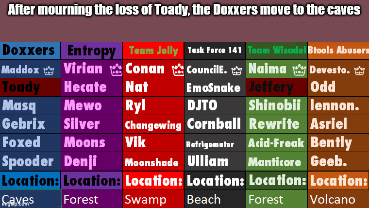 After mourning the loss of Toady, the Doxxers move to the caves | made w/ Imgflip meme maker