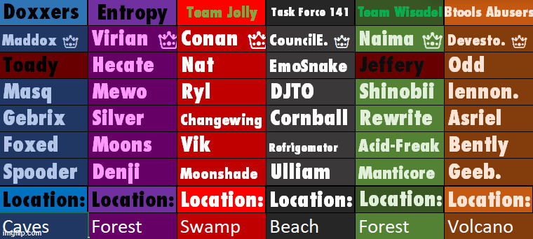 The sun sets, and all groups know someone is going to die again tonight. | made w/ Imgflip meme maker