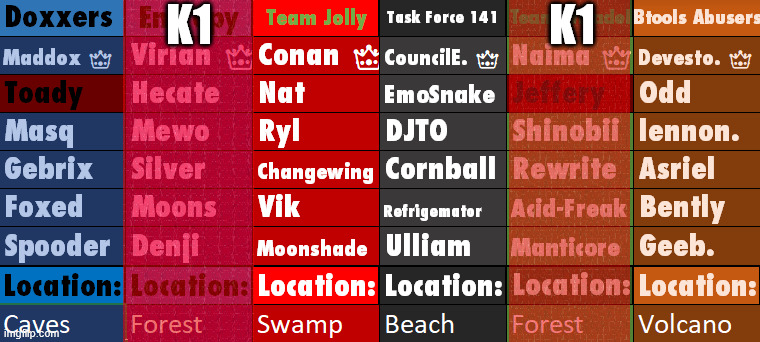 The forest is raided by wolves | K1; K1 | made w/ Imgflip meme maker