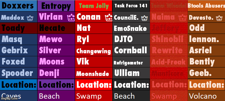 the task force murders one member of team wisadel | made w/ Imgflip meme maker