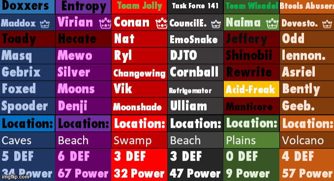 Shinobii is shot in the head | made w/ Imgflip meme maker