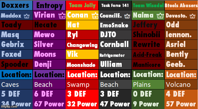 ay yall might wanna start defending yourself | made w/ Imgflip meme maker