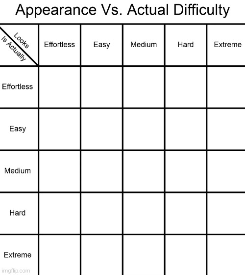 Submit levels that fit these categories (comments) | made w/ Imgflip meme maker