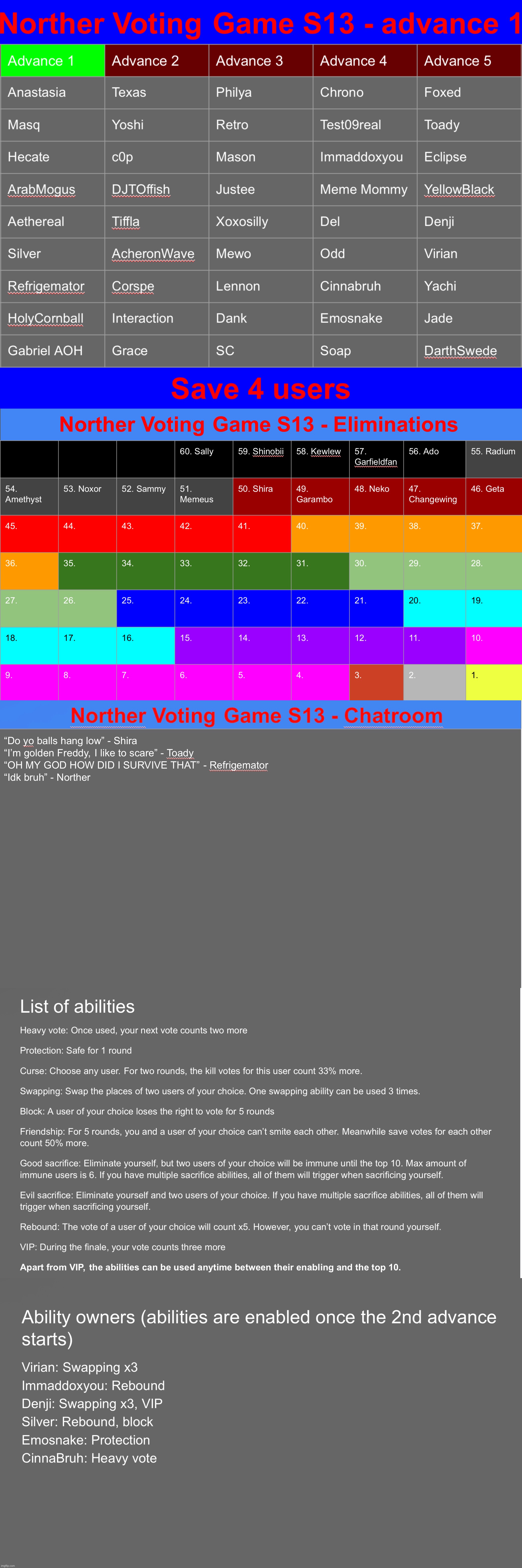 Thy first advance hath started. Save 4 | image tagged in voting game s13 | made w/ Imgflip meme maker