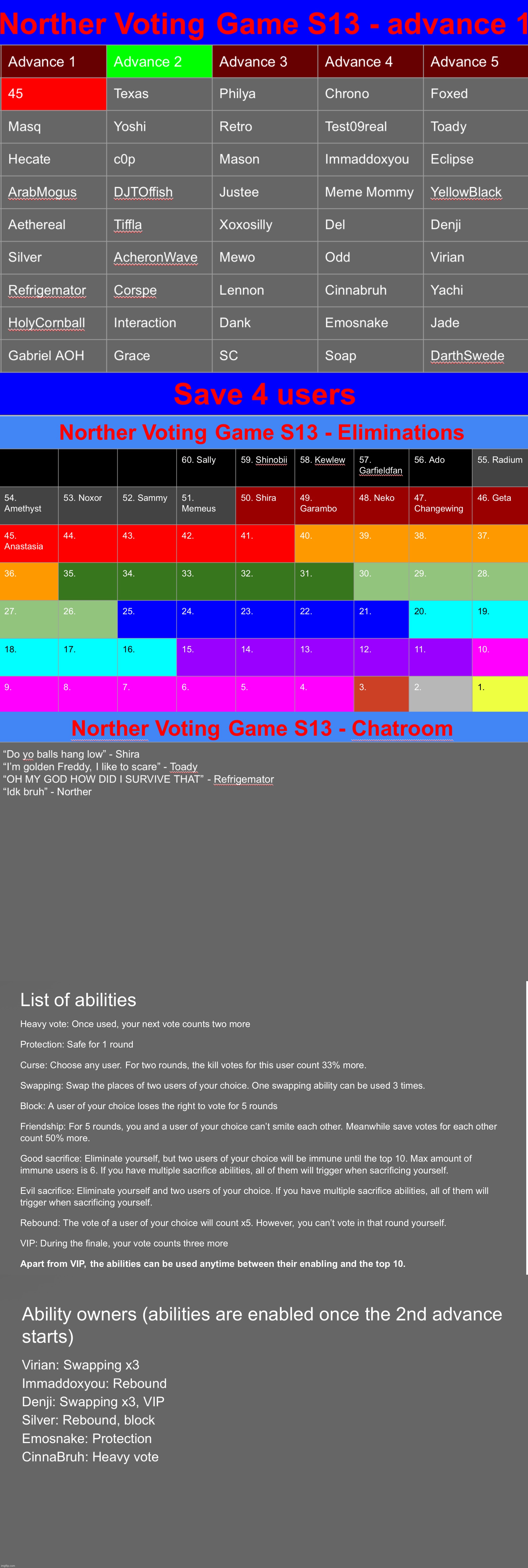Save 4 & perhaps revive the chatroom | image tagged in voting game s13 | made w/ Imgflip meme maker