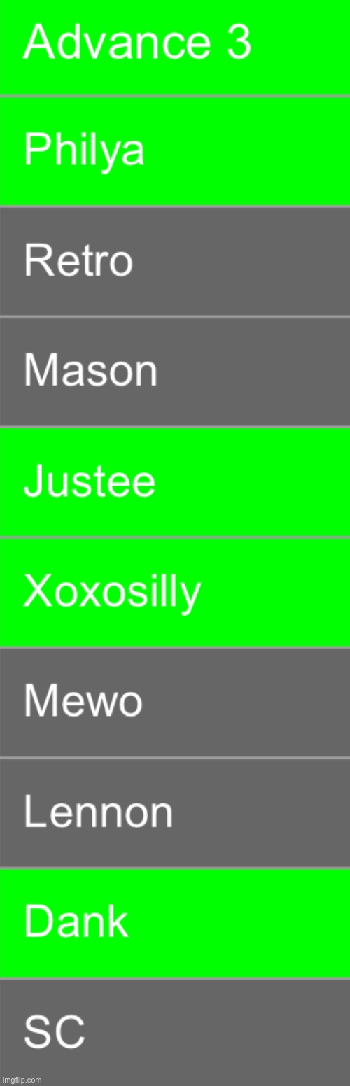 Save three gray mfs | image tagged in voting game s13 | made w/ Imgflip meme maker