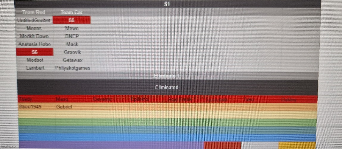 Working on a new voting games format :looking eyes emoji: | made w/ Imgflip meme maker