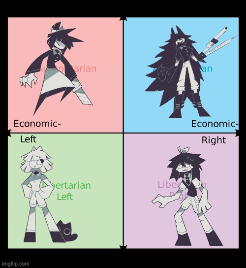 political compass of fpe characters | image tagged in political compass,fpe,fundamental paper education,miss circle,miss bloomie,claire | made w/ Imgflip meme maker