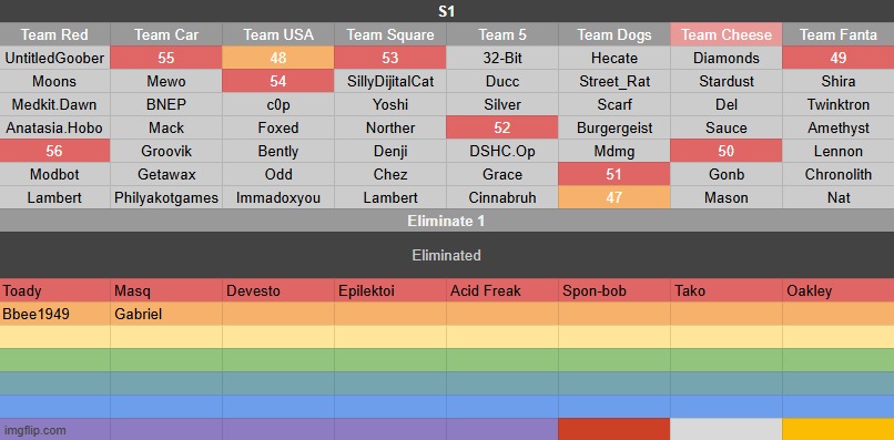 k1 | image tagged in goober voting game s1 | made w/ Imgflip meme maker