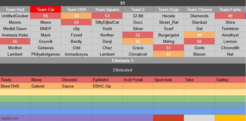 k1 | image tagged in goober voting game s1 | made w/ Imgflip meme maker